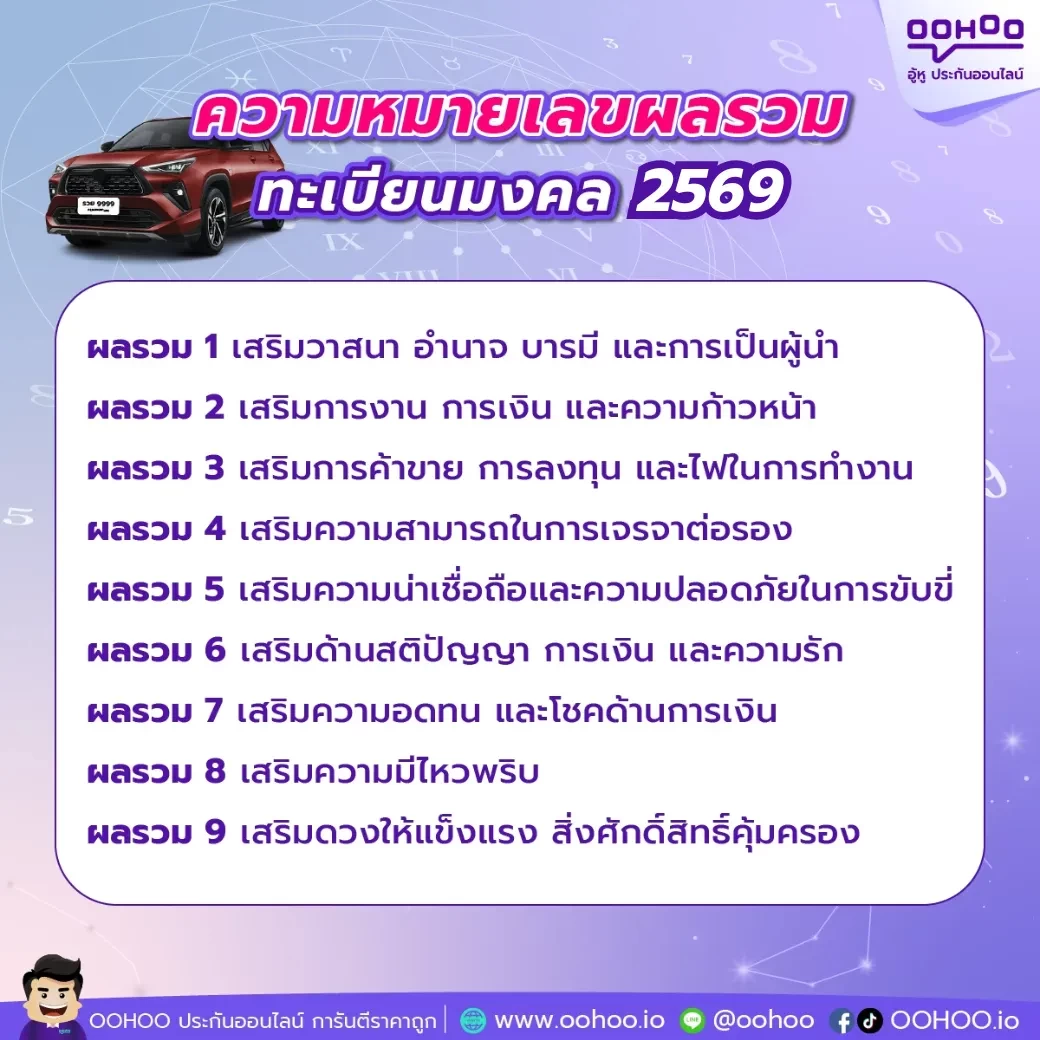 คำนวณเลขทะเบียนรถมงคล ปี 2569